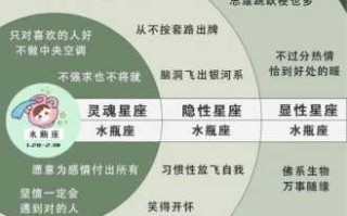 水瓶座的性格特点特征是什么 水瓶座的性格特点是什么样的?