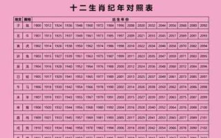 2012年十二生肖运程 2012十二生肖命运