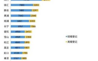 上海市平均结婚年龄 上海平均登记结婚年龄