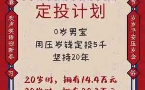 压岁钱什么时候给比较好？ 压岁钱什么时候给比较好一定要给的吗