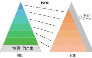 伊拉克婚龄是几岁？有哪些风俗？ 伊拉克的婚姻制度是一夫一妻吗