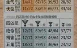 13数字吉凶查询 数字吉凶查询网站