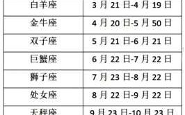 双子星座特点和性格大全 双子星座特点和性格大全图片