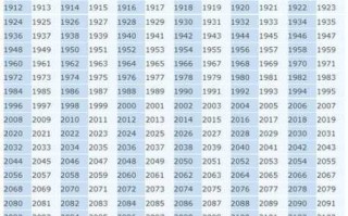 2021年大年三十出生什么命 大年30出生的人