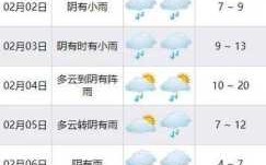 2019除夕夜天气情况 2021年除夕那天天气怎么样