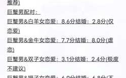 巨蟹座最佳配对前五名 巨蟹座最佳配对第一名