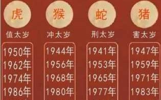 2022年属虎的是什么命 2022年属虎的是什么命几月份好