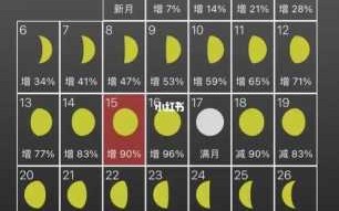 1月24日狮子座满月运势 2021年1月狮子座满月时间