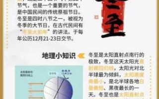 2023年冬至是农历哪一天 2023年冬至是几月几号