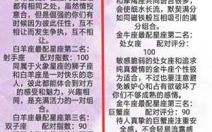 金牛座射手座的星座配对 金牛座射手座的星座配对指数