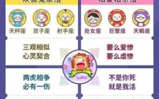 狮子座男生与什么星座配对 狮子座男生与什么星座最配