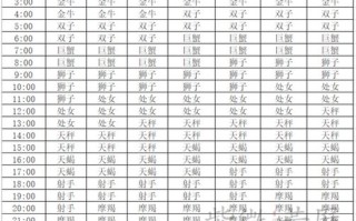 双子座2021年六月运势完整版 双子座6月运势查询2021