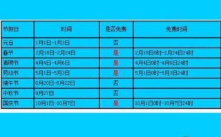 元宵节高速收费吗 今年除夕收高速费吗