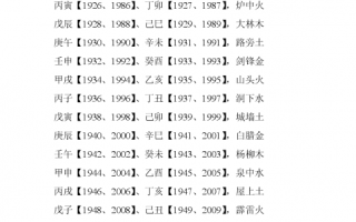 属马的和什么属相最配、相克 属马的和什么属相最配,相克相冲