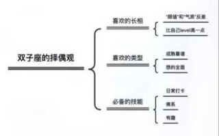 双子座是什么性格啊 双子座是什么性格呢