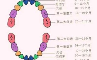 破梦十大口诀梦见掉牙 破解掉牙的梦