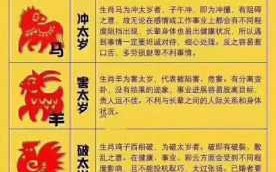 十二生肖犯太岁 十二生肖犯太岁图片