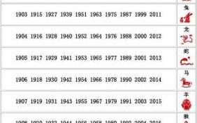 1987年属什么的？探寻出生年份的十二生肖