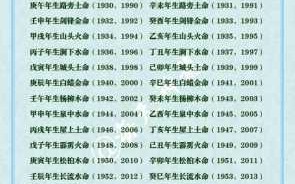 1977年出生是什么命 1977年出生是什么命金木水火土五行