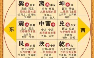 先天八卦数字1到8 先天八卦数字1到8对应五行