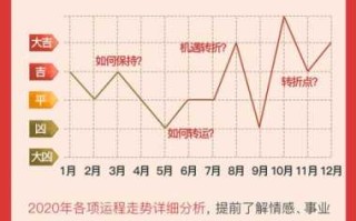 牛年运程 牛年运程测算2021