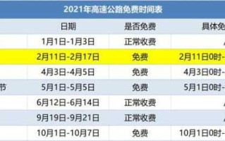 2022年除夕高速免费吗 2021除夕高速免费吗