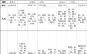 八卦类象万物对应表 八卦万物类象归类解读