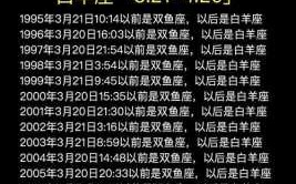 属狗白羊座2020年运势如何 属狗白羊座2021年