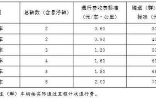 2020年大年三十高速免费吗 2020年大年三十高速路收费吗