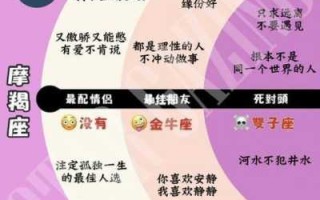 唯一能治住摩羯的星座是什么？揭秘星座之间的奇妙互动！