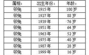 属兔的多少岁了全部 属兔的都多少岁了