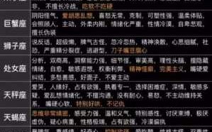 狮子座性格中的魔鬼是什么 狮子座是什么魔法