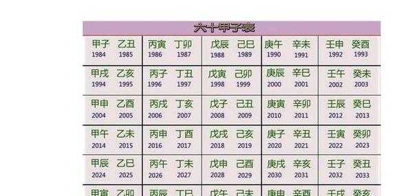 什么是甲子年 什么是甲子年丙子年怎样来的