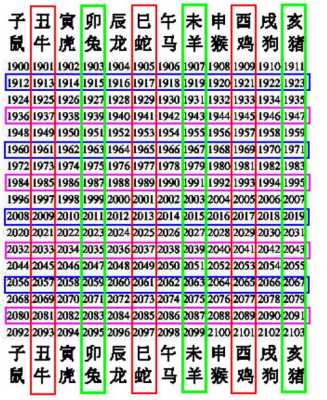 2002年属什么生肖 2002年属什么生肖几岁