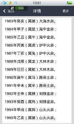 95年属什么的的简单介绍