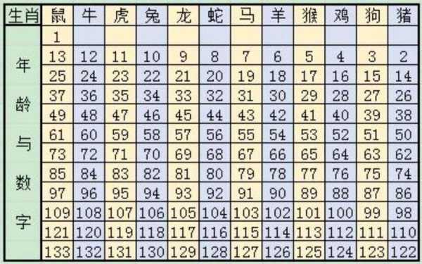 1959年属什么生肖 1958年属什么生肖