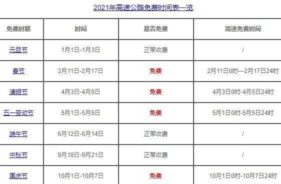 2022年除夕夜高速免费吗 2021年除夕高速免费吗