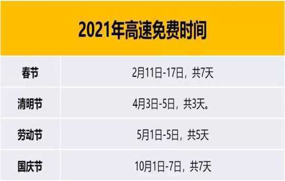 2021年年三十高速免费吗 年三十高速收不收费