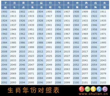 2021年大年三十出生什么命 大年30出生的人