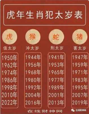 2022年属虎的是什么命 2022年属虎的是什么命几月份好