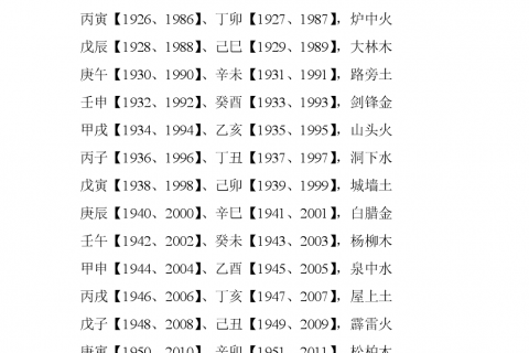 属马的和什么属相最配、相克 属马的和什么属相最配,相克相冲