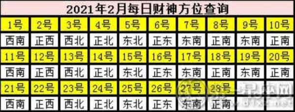 2020除夕财神在哪个方位 2021除夕财神在哪个方位