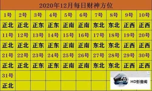 2020年1月24日财神方位在哪个方向 2021.1.24财神方位