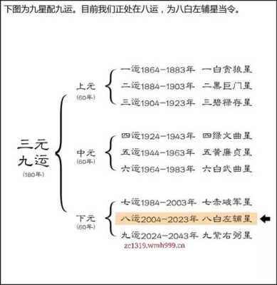 上元中元下元如何区分 上元中元下元是什么意思