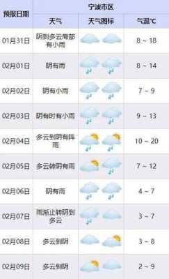 2019除夕夜天气情况 2021年除夕那天天气怎么样