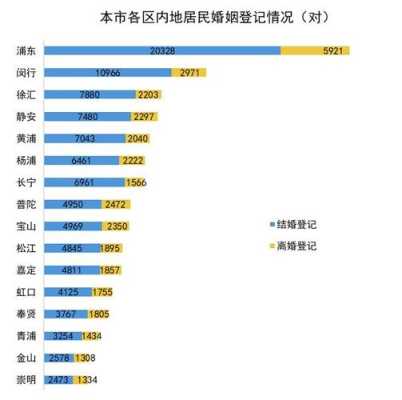 上海市平均结婚年龄 上海平均登记结婚年龄