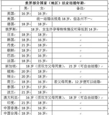 中国结婚年龄 中国结婚年龄改为18岁