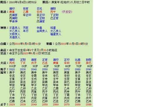 关于2010年出生是什么命的信息