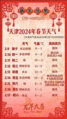 2024春节天气冷不冷呀 2024春节天气冷不冷呀福建南平天气预报