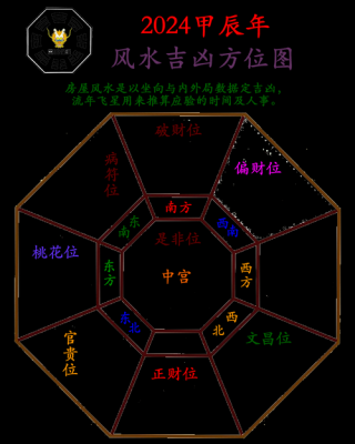 2024年后住宅最佳朝向风水 2024大利方向和不利方向图